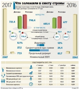 Гройсман пригрозил бизнесу штрафами за невыполнение требований по зарплатам